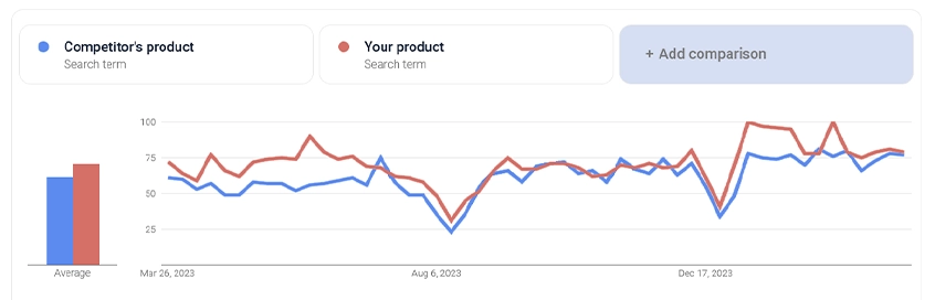 Competitors Audit & Market Benchmark & BM Study